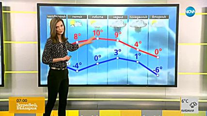 Прогноза за времето (18.01.2018 - сутрешна)
