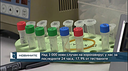 Над 3 000 нови случаи на коронавирус у нас за последните 24 часа, 17.9% от тестваните
