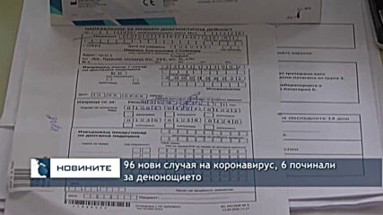 96 нови случая на коронавирус, 6 починали за денонощието