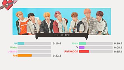 Bts - Im Fine Line Distribution