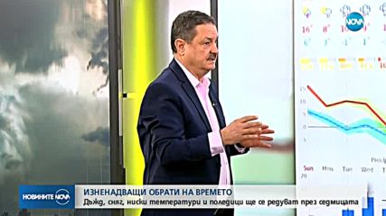 Какво ще е времето в началото на новия сезон?