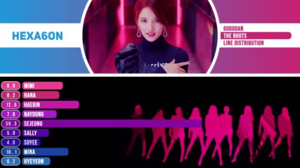 gugudan - The Boots Line Distribution Color Coded -
