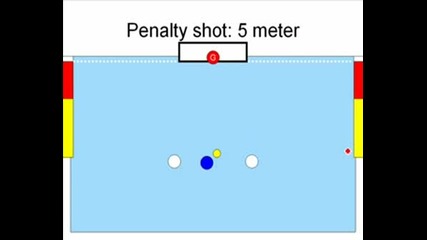 Water Polo Basics Penalty Shot