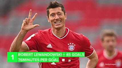 Biggest football scorers in Europe
