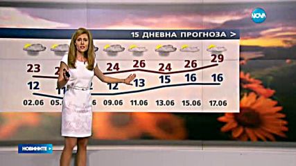 Какво ще е времето по морето?