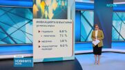 НСИ: Годишната инфлация през април достига 6.8%
