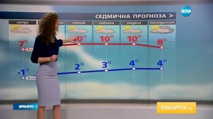 Прогноза за времето (16.11.2016 - обедна емисия)