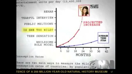Sources Warn Miley Cyrus Will Be Depleted by 2013 