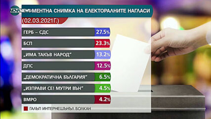 "Денят на живо с Наделина Анева": Политологът Първан Симеонов за изборите