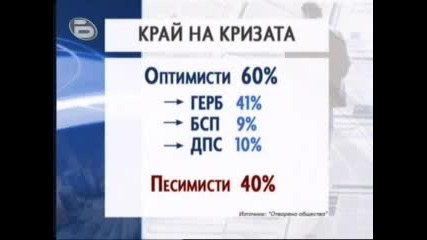 Българите са оптимисти за кризата 