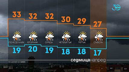 Прогноза за времето (25.08.2024 - обедна емисия)