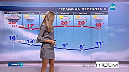 Прогноза за времето (20.09.2016 - обедна емисия)