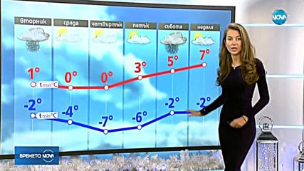 Прогноза за времето (19.12.2017 - обедна)