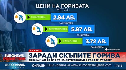 Румен Дунев: На газ шофираме с 50% по-евтино