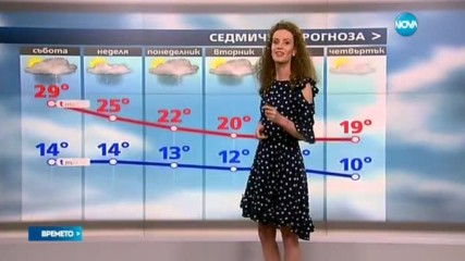 Прогноза за времето (12.05.2016 - централна емисия)