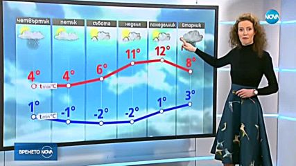 Прогноза за времето (06.02.2019 - централна емисия)