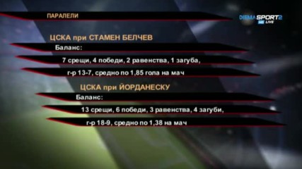 ЦСКА на Белчев vs. ЦСКА на Йорданеску