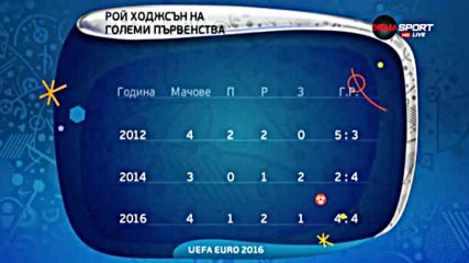 Какво направи Рой Ходжсън начело на Англия?