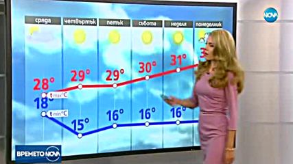 Прогноза за времето (12.09.2017 - централна емисия)