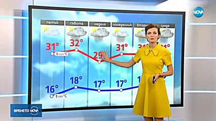 Прогноза за времето (08.06.2018 - обедна емисия)
