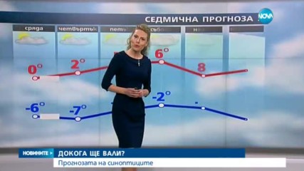 Какво ще е времето до края на седмицата?