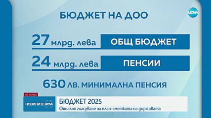 Гласуват на второ четене бюджетите на ДОО и НЗОК