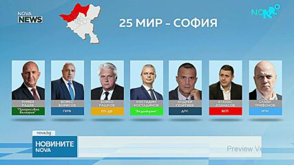 Сблъсъкът на лидерите в 25 МИР