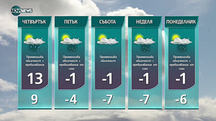 Прогноза за времето на NOVA NEWS (09.02.2021 - 21:00)