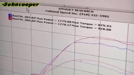 Да притежаваш Ford Mustang Turbo