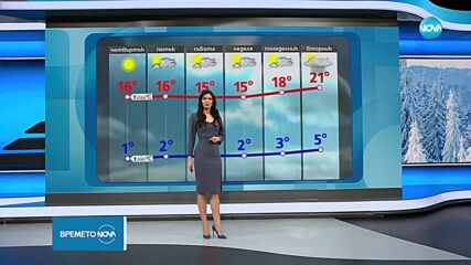 Прогноза за времето (05.03.2025 - обедна емисия)