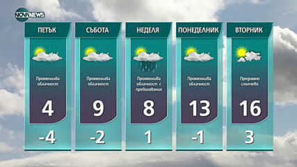 Прогноза за времето на NOVA NEWS (18.02.2021 - 14:00)