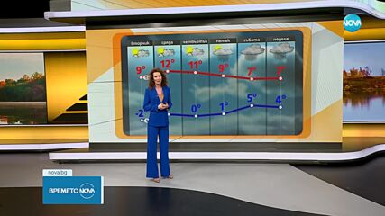 Прогноза за времето (25.11.2024 - сутрешна)