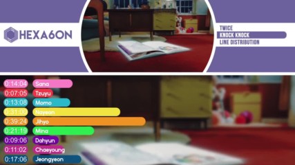 Twice - Knock Knock Line Distribution Color Coded