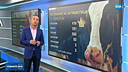 Българското месо - едно от най-замърсените с антибиотици в ЕС