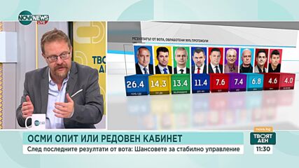 Какво показаха седмите избори за Народно събрание