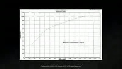 2009 Viper Acr Twin Turbo 1024 rwhp Chassis Dyno Test