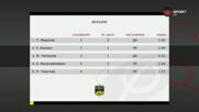 Вратарите на кръга (05.05.2025)