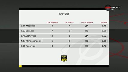 Вратарите на кръга (05.05.2025)