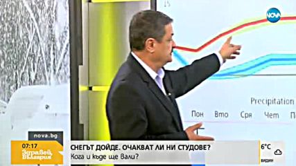 Климатолог: Мощно затопляне ще последва първия сняг