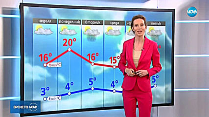 Прогноза за времето (31.03.2019 - обедна емисия)