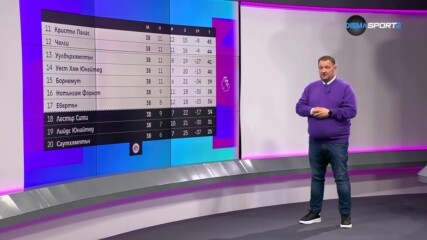 Премиър Лийг Токшоу (30.05.2023)