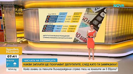 „Числата на седмицата”: Какви заплати ще взимат българските депутати, след като ги замразиха
