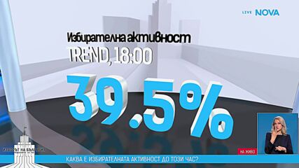 Каква е избирателната активност към 18:00 часа