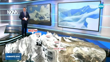 Какво представлява върхът Шиша Пангма?