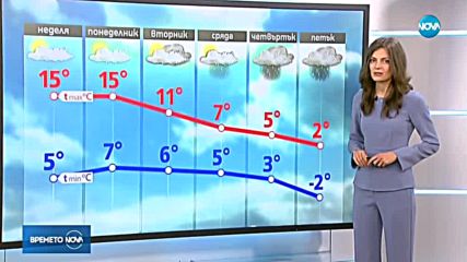 Прогноза за времето (03.02.2019 - обедна емисия)