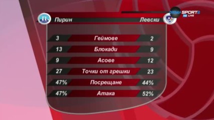 Анализ на ВК Пирин - ВК Левски