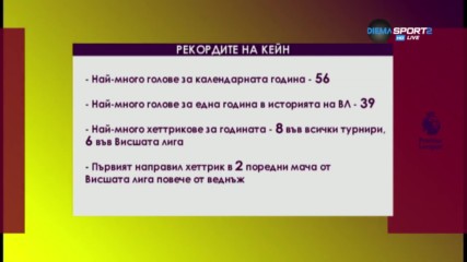 Рекордите на Хари Кейн