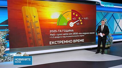 Лятото на 2025 г. - най-сухото в България от близо 100 години