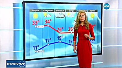 Прогноза за времето (27.08.2017 - обедна)