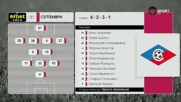 Септември София - Монтана /състави/
